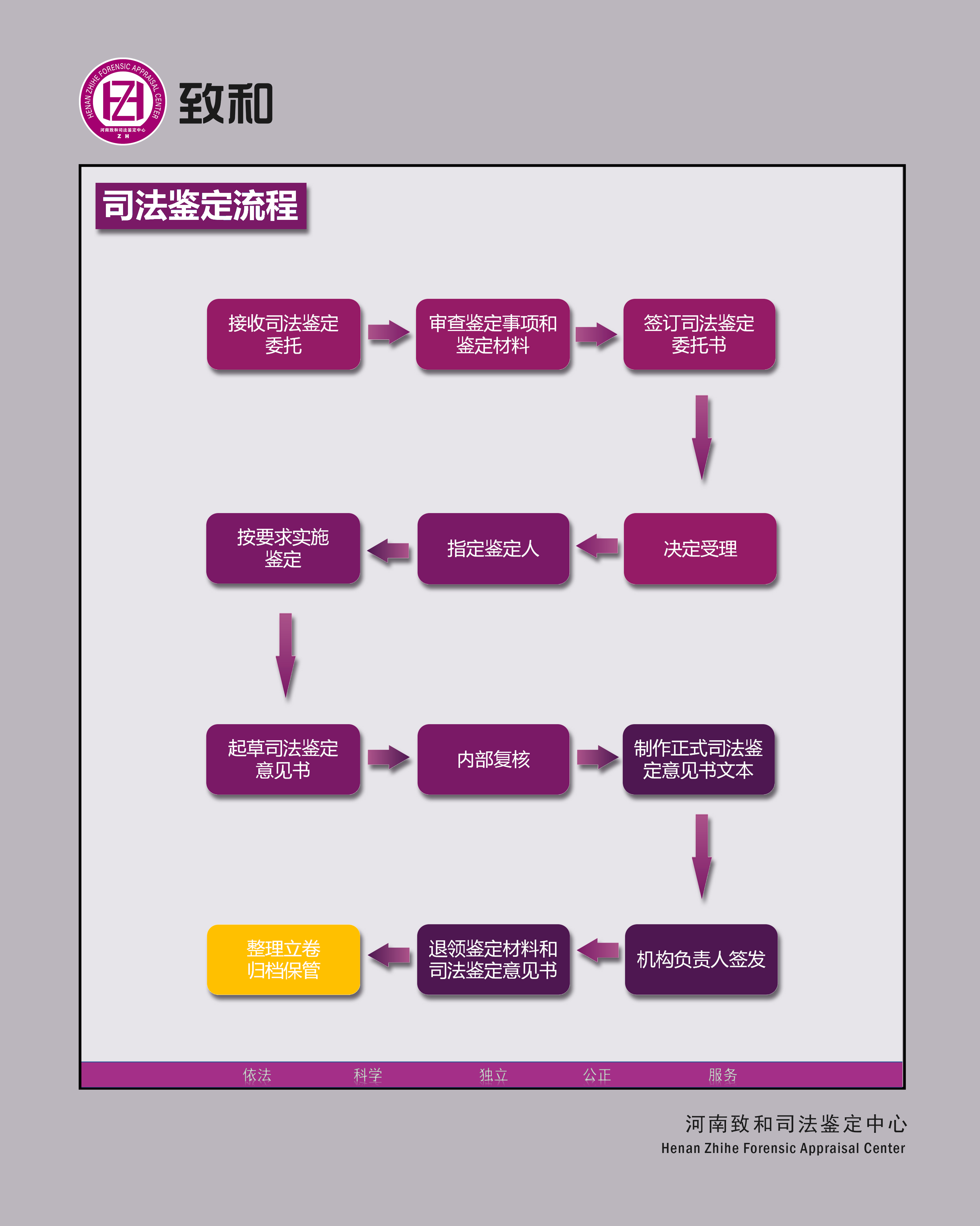 走廊流程挂牌